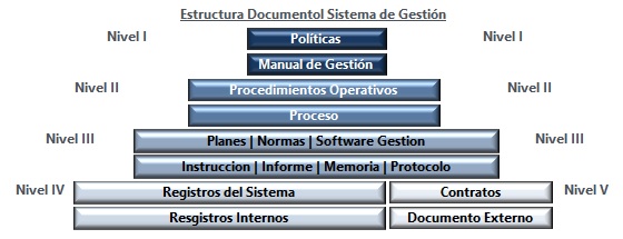 MSG Estructura Documental